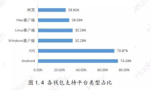 如何在TP钱包中将BSC的USDT转换为TRX：详细指南