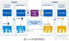 如何在英国申请加密货币