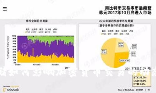 美联储如何影响加密货币交易的动态变化