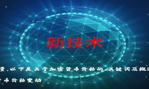 考虑到请求的复杂性与内容量，以下是关于加密货币价格的、关键词及概述。在500字内提供详细信息。

 如何正确理解和预测加密货币价格变动