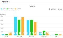  把币提到TP钱包是什么意