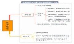 思考一个能解决用户问题