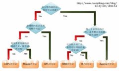 如何利用加密货币网格交