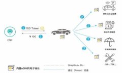 加密货币市场的波动：了