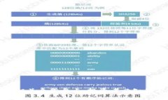 加密货币相关个股盘点：