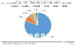 问题德国允许基金投资加