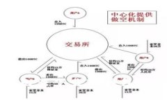 苹果用户无法下载TP钱包的