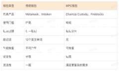 由于篇幅原因，我将给出