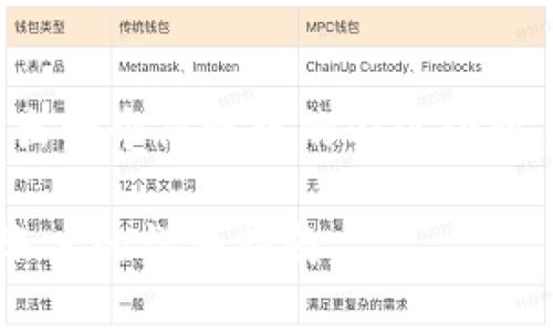 由于篇幅原因，我将给出一个简略版的内容介绍，若需详细扩展请告知。

如何创建多个TP钱包账户的详细指南