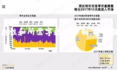 提示：以下内容将围绕“