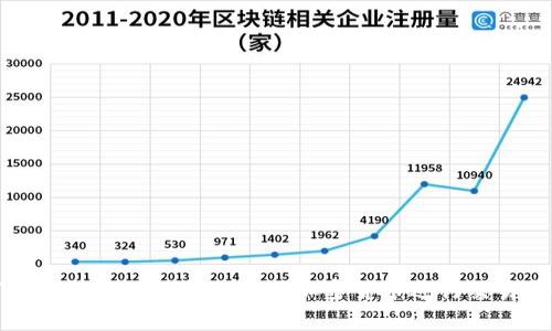 如何在菲律宾银行成功使用加密货币进行交易和投资