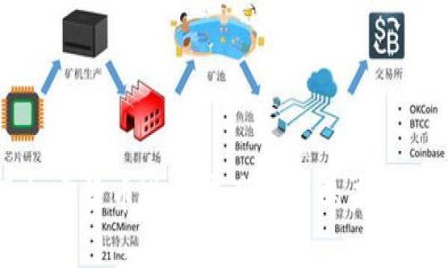 利用加密货币进行房产交易的未来与挑战