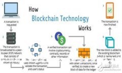 Facebook推出加密货币Libra：