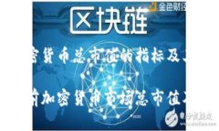 信息当前加密货币总市值
