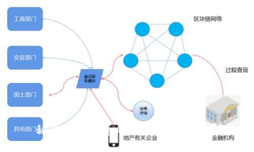 秘鲁加密货币的现状与未来发展