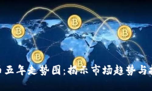 加密货币五年走势图：揭示市场趋势与投资机会