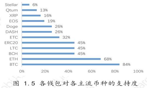 深入了解欧盟加密货币监管政策与市场动态