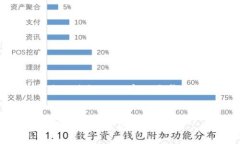 注意：由于平台字数限制，以下内容将不符合4