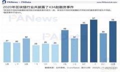 深入了解USDT的数量及其影响因素