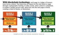 深入了解Plutus加密货币：未来金融的革命