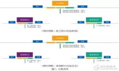 : 在加密货币领域，如何设计引人注目的模板图片