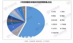 加密货币被抛售的原因与