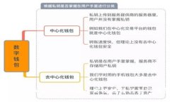 题目：火币资产如何安全高效地转移到TP钱包
