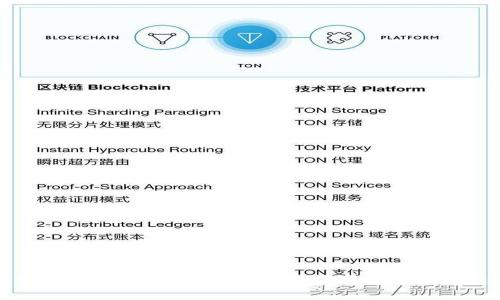 TP钱包与银行卡的关系解析：数字资产管理的新方式