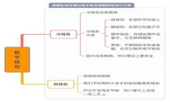 如何在TP钱包中添加新的币