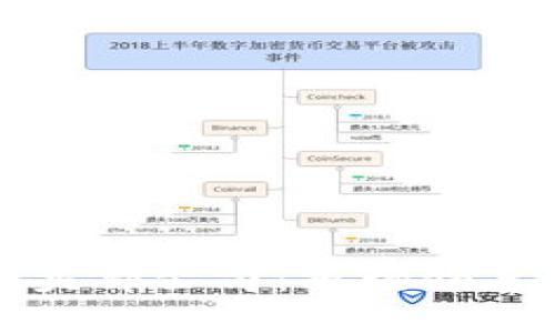 全球加密货币头部公司：市场领导者与创新力量
