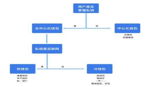 :
深入探索加密数字货币的主要板块及其投资潜力