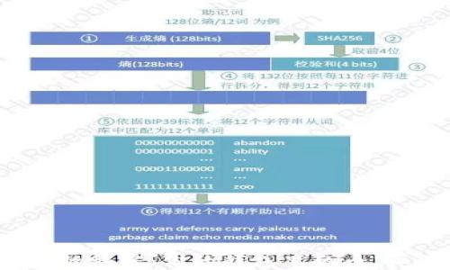 
数字资产翻倍的秘密：你的钱包里的币，真的会变多吗？
