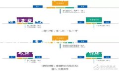 当今市场上存在许多种加密货币。以下是一些在