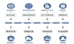 思考一个能解决用户问题
