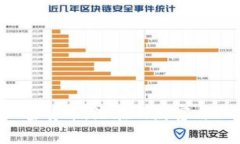 Paytm 的加密货币，潜在的财富与风险的双刃剑