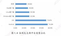 TP钱包交易所为何不显示币？解密背后的真相与解