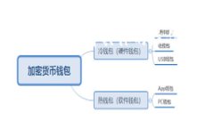 充币到火币交易所是一个相对简单的过程，但为