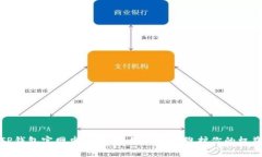 TP钱包官网申诉指南：如何有效维护你的权益