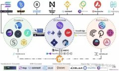 怎样在TP钱包中灵活使用USDT？掌握这些技巧，轻